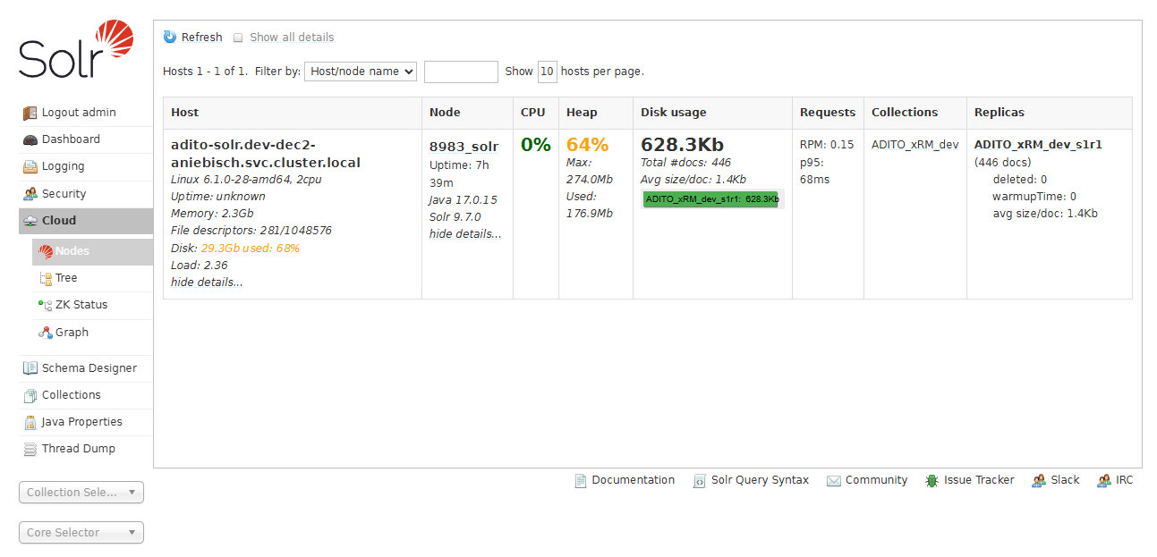 Solr Cloud Nodes