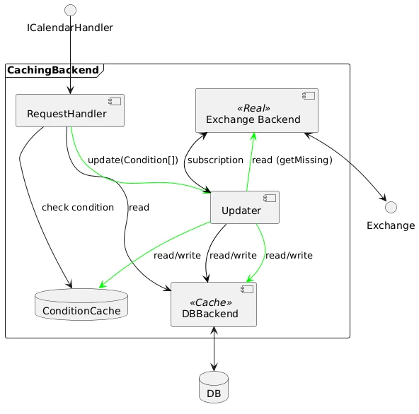Cache2