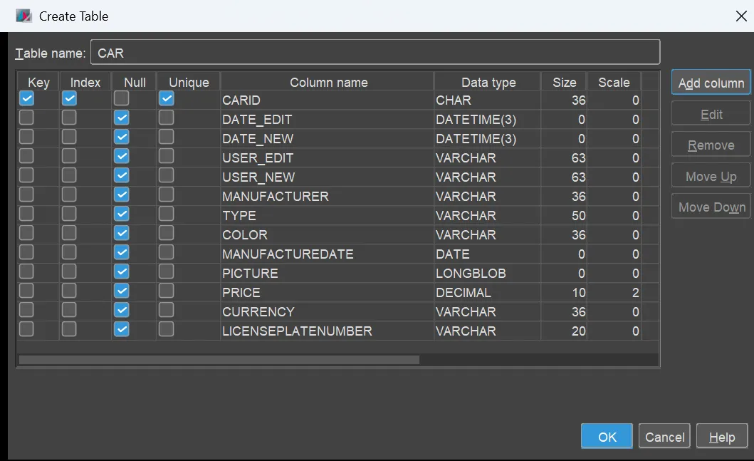 Configure Table Car