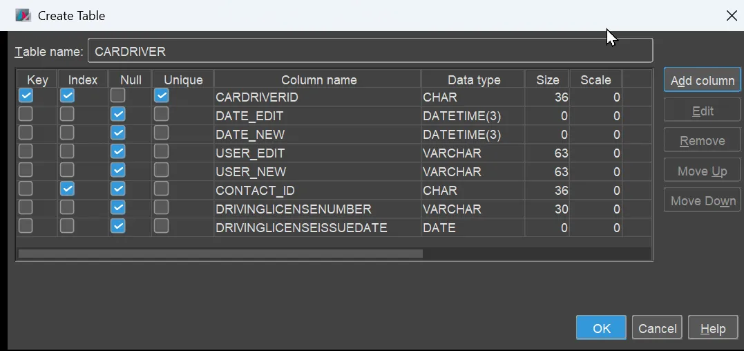 Configure Table CarDriver