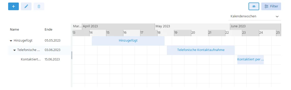 Gantt view