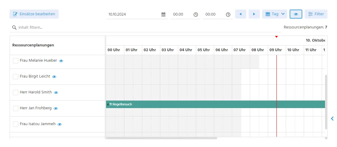 Resource timeline