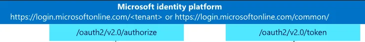 entra_auth
