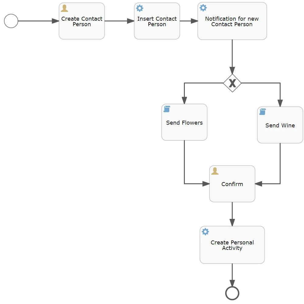 finished Workflow