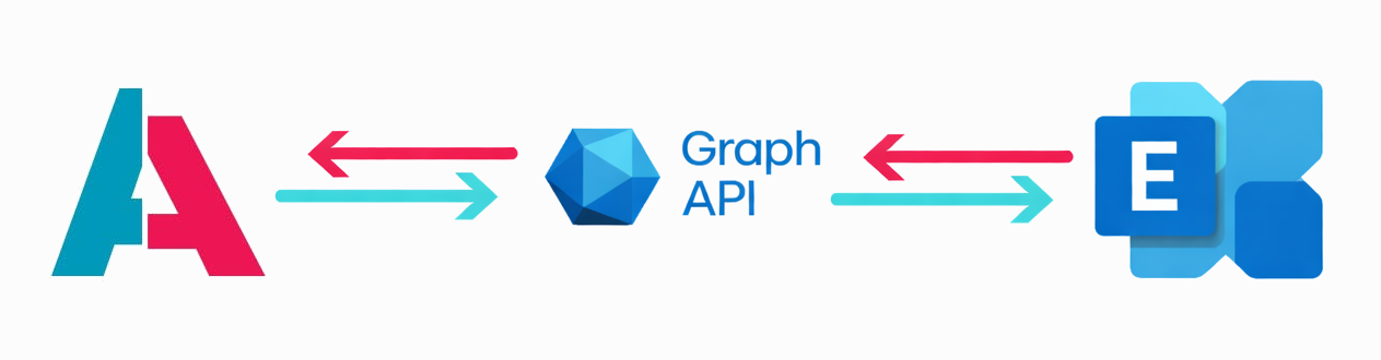 GraphAPI