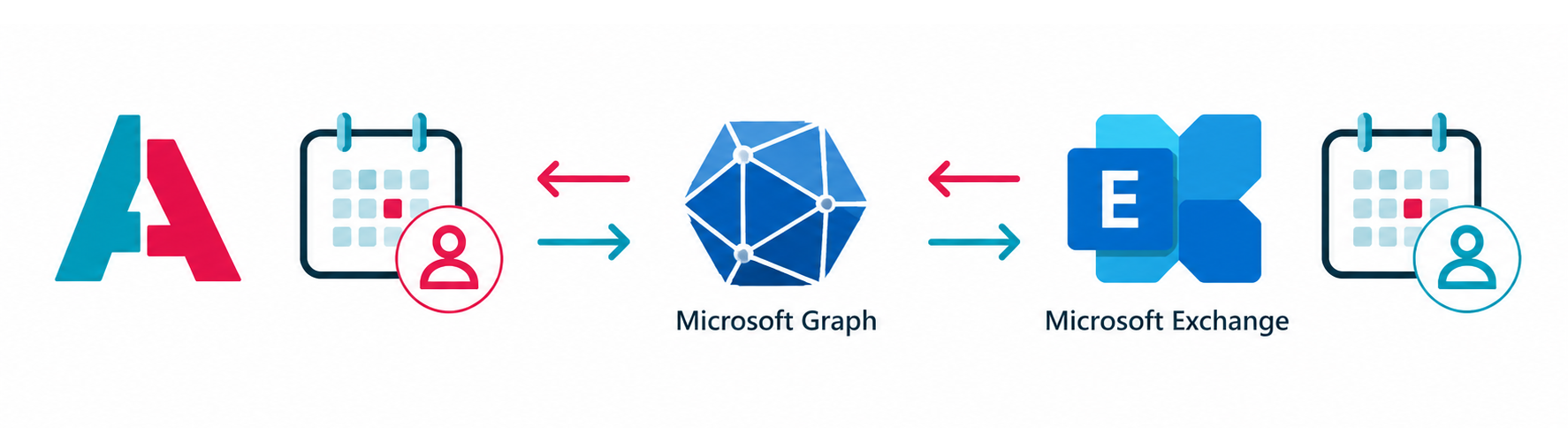 Graph Calendar Permission Sync