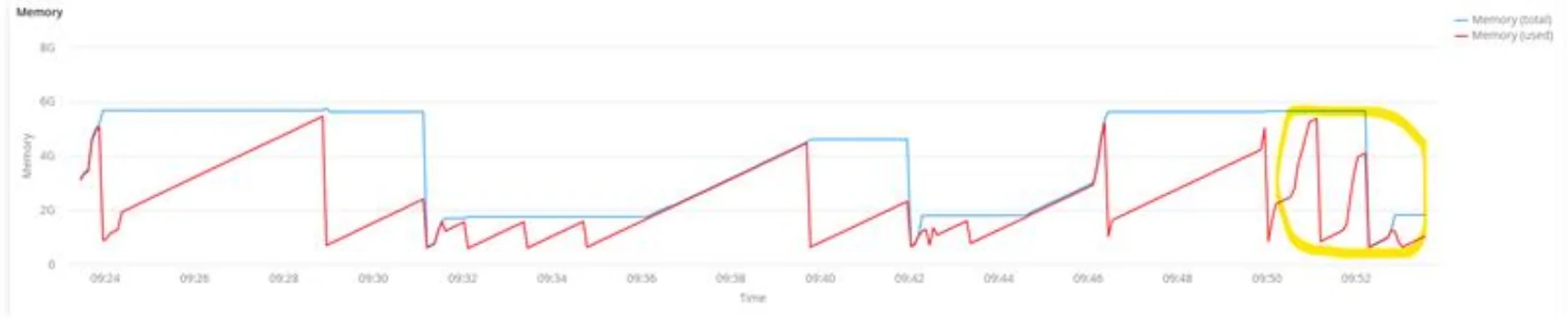 java heap space analysis