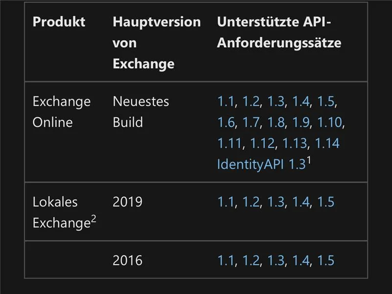 supported exchange versions